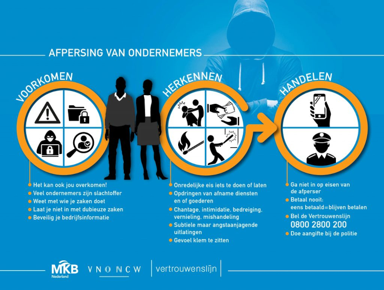 Infographic