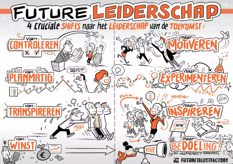 Future leiderschap: de toekomst van werk