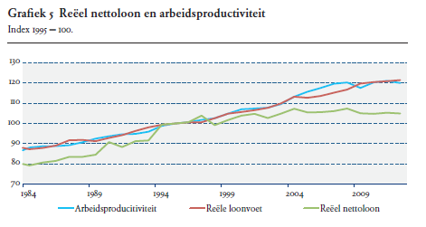 DNB 2014, Overwegingen bij de loonontwikkeling