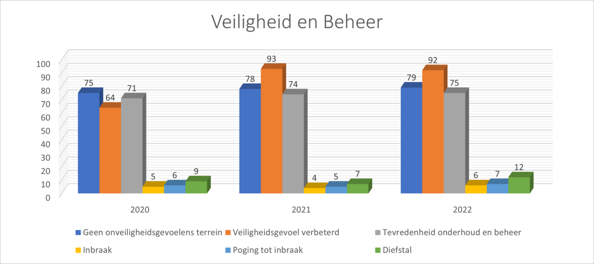 Cijfers 2020-2021-2022