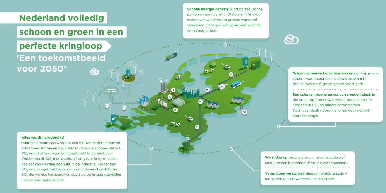 ‘Planbureaus leggen vinger op witte vlek in analyse Klimaatakkoord’