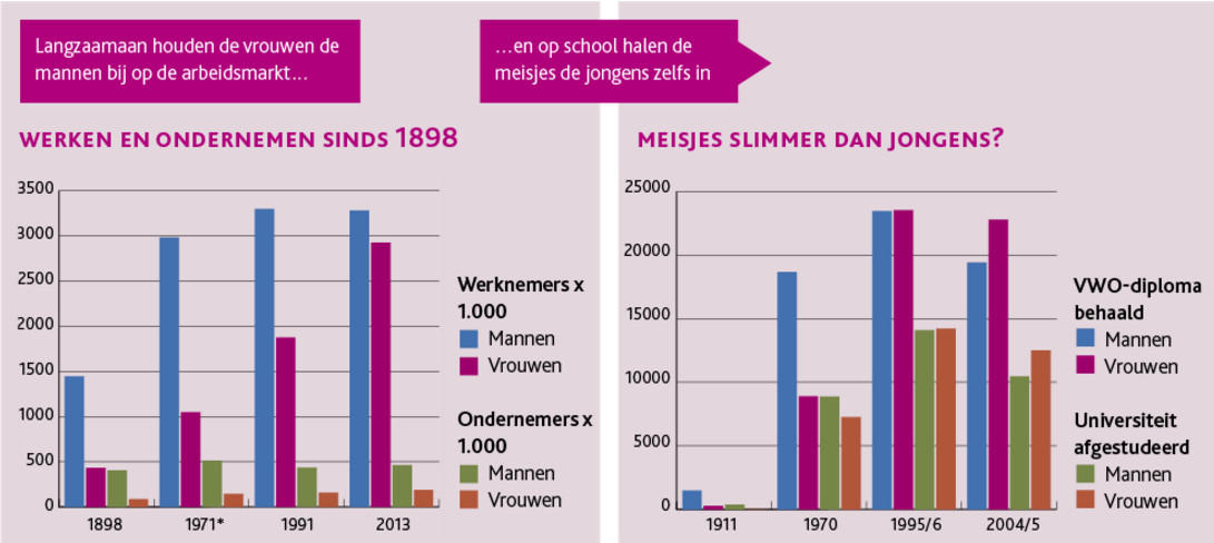 *tijdens de tweede feministische golf