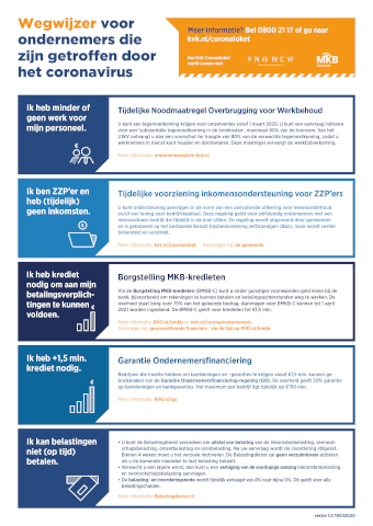 Coronacrisis: wegwijzer voor ondernemers