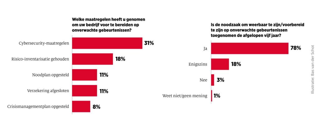 Enquete Bilderberg, illustratie Bas van der Schot