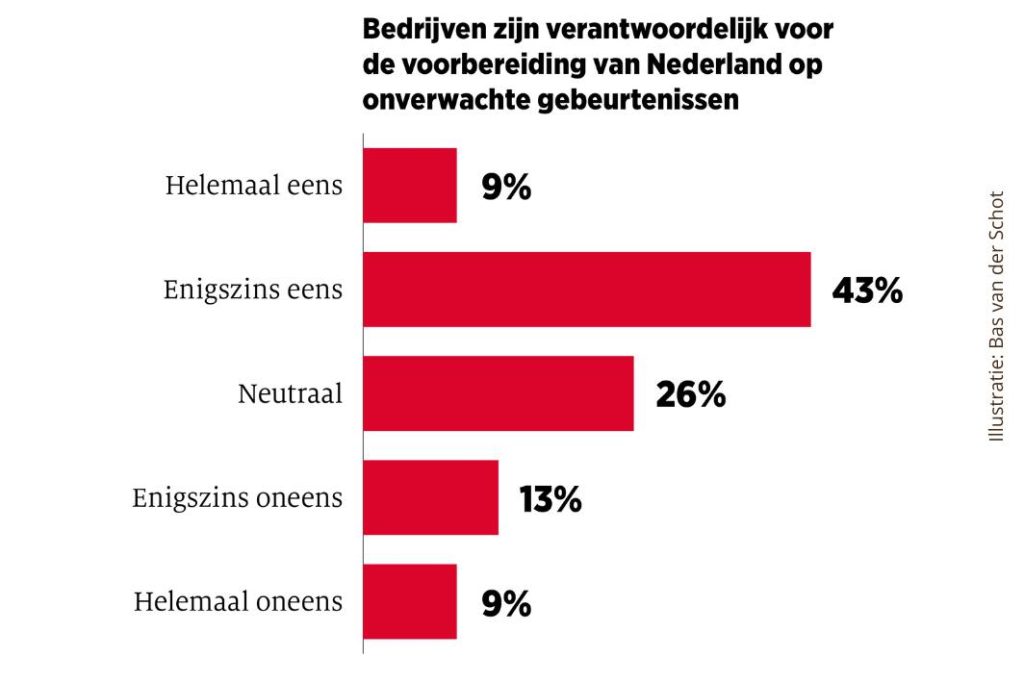 Enquete Bilderberg, illustratie Bas van der Schot