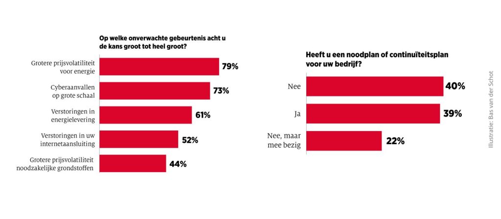 Enquete Bilderberg, illustratie Bas van der Schot