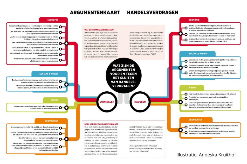 Argumentenkaart online Forum