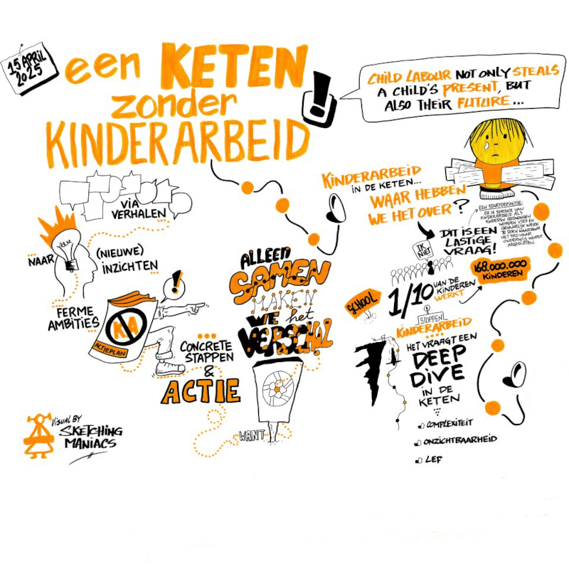 Terugblik Kinderrechten event 15 april 2025