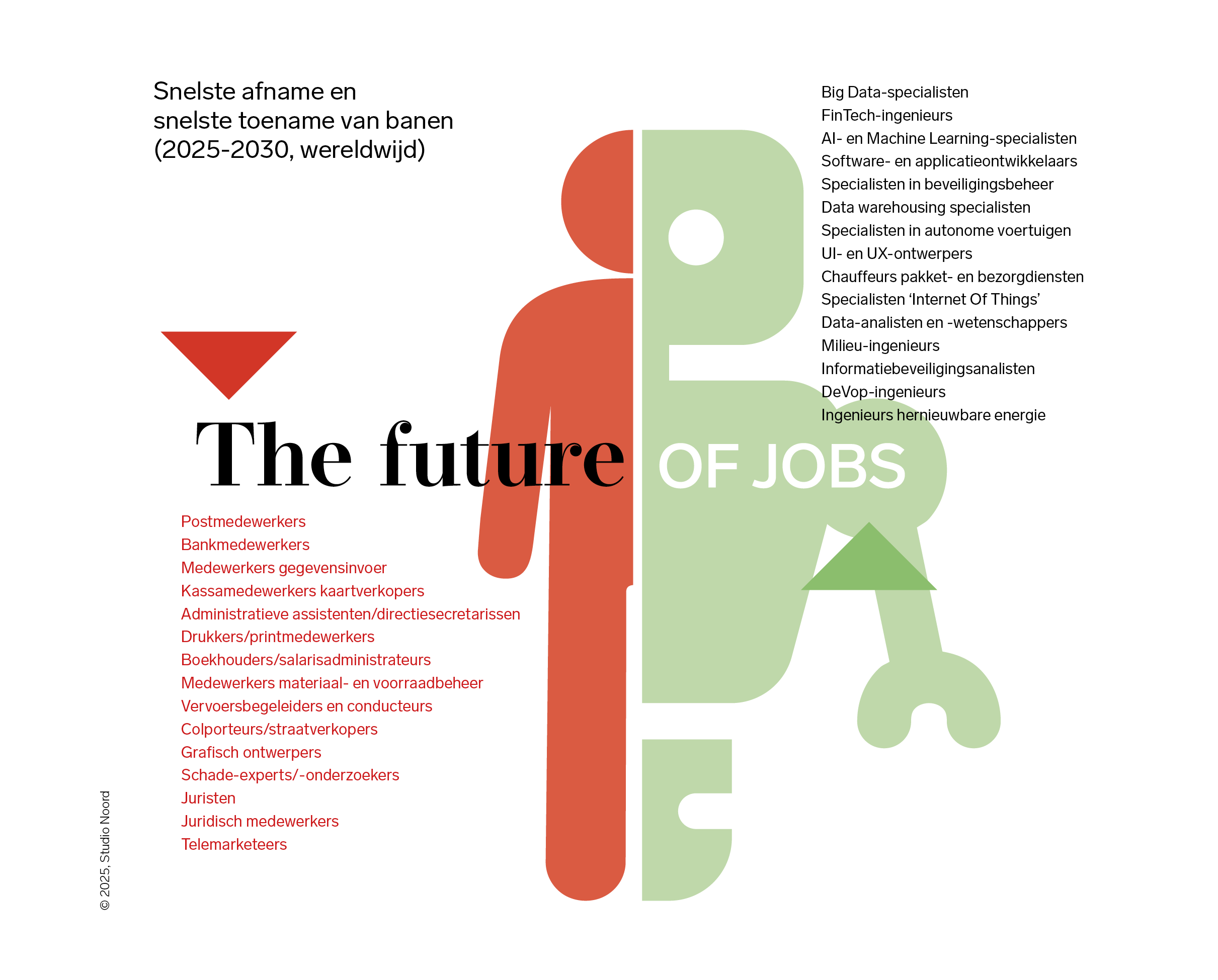 Toekomst van werk:  wie blijft, wie verdwijnt?