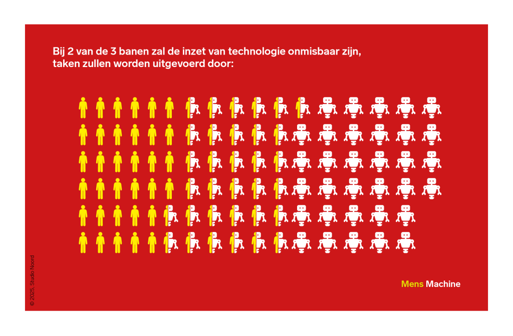 Een grafiek met mensen en robots om aan te geven welke taken in de toekomst niet meer door mensen worden gedaan. 