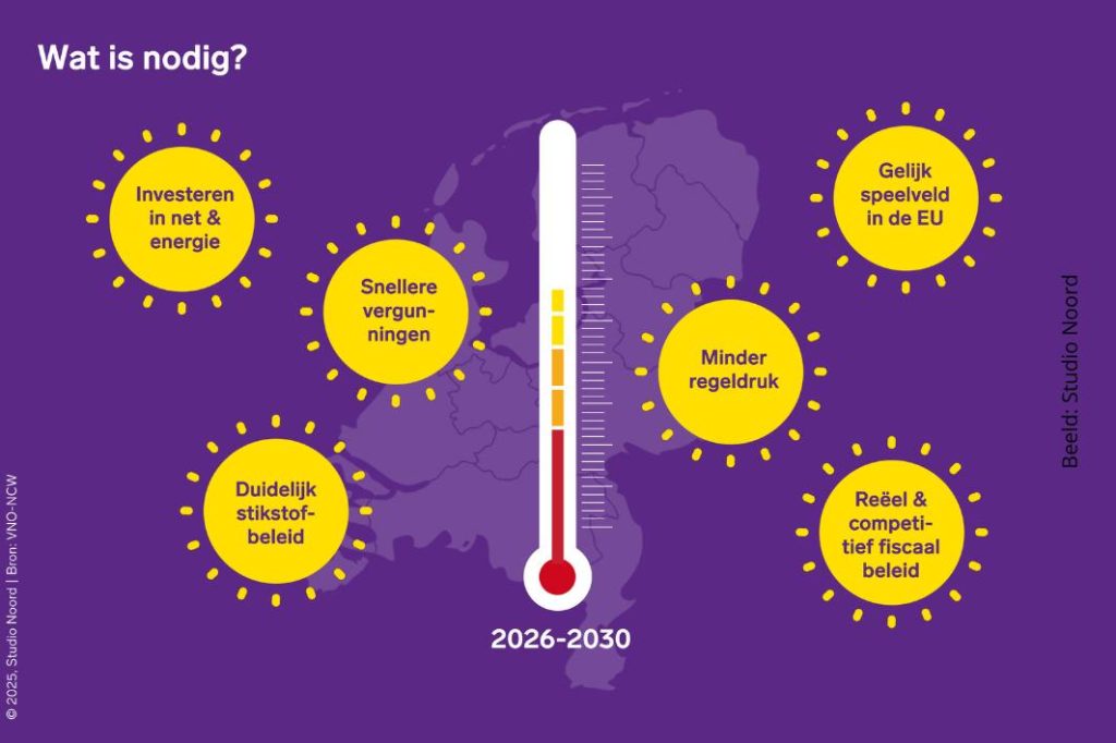 Infographics Forumartikel investeringsklimaat, Beeld: Studio Noord