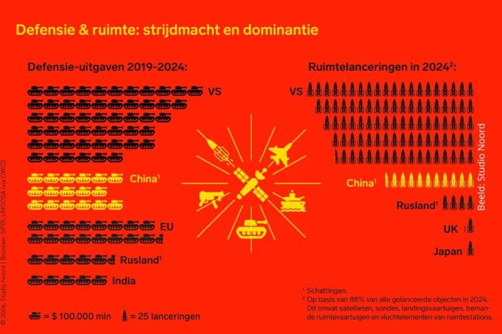 Defensie & ruimte: strijdmacht en dominantie