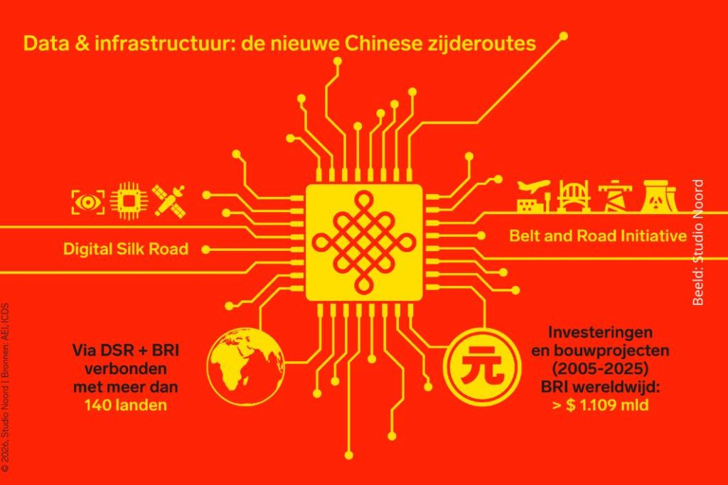 Data & infrastructuur: de nieuwe Chinese zijderoutes