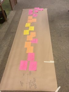 basf tijdlijn op de vloer